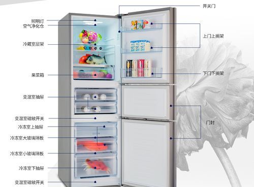 容声冰箱触屏怎么调温,容声双开门冰箱触屏怎么调温说明书图1
