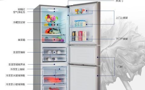容声冰箱触屏怎么调温,容声双开门冰箱触屏怎么调温说明书